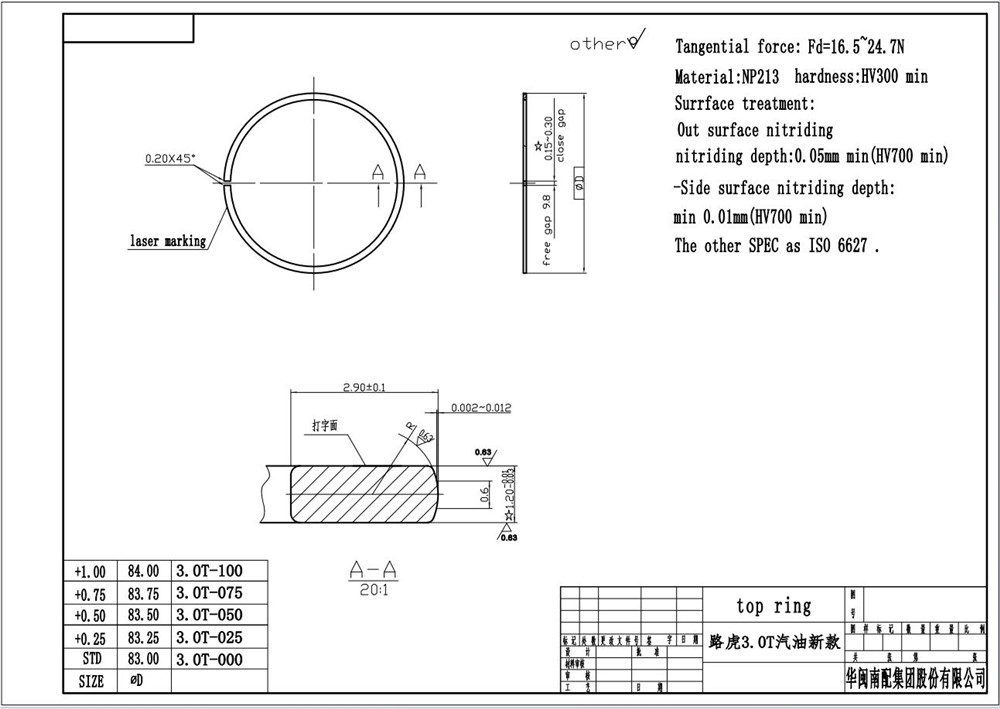 3.0-gasoline-new-model-piston-ring-lr121448-62