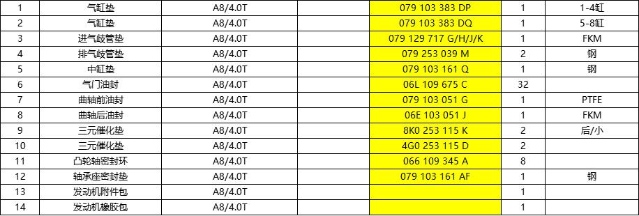 a84.0t-gasket-kit-079129717d-14