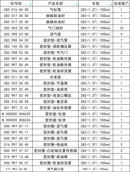 benz-282-1.3t-gasket-kit-13510-ed000-106