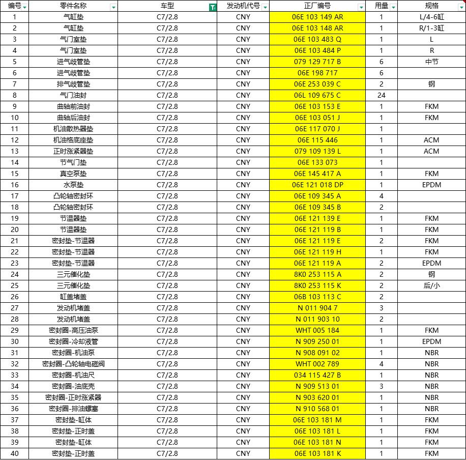 c72.8-cny-gasket-kit-06e103149ar-22
