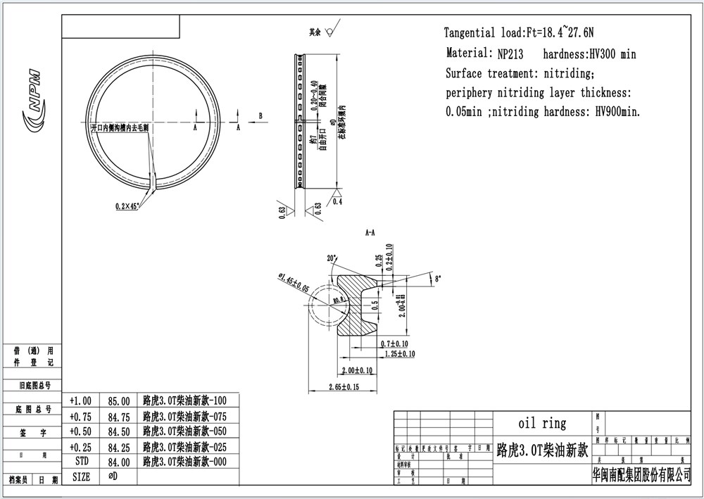 Land Rover 3.0T neuer Dieselkolbenring Standard LR082722-16