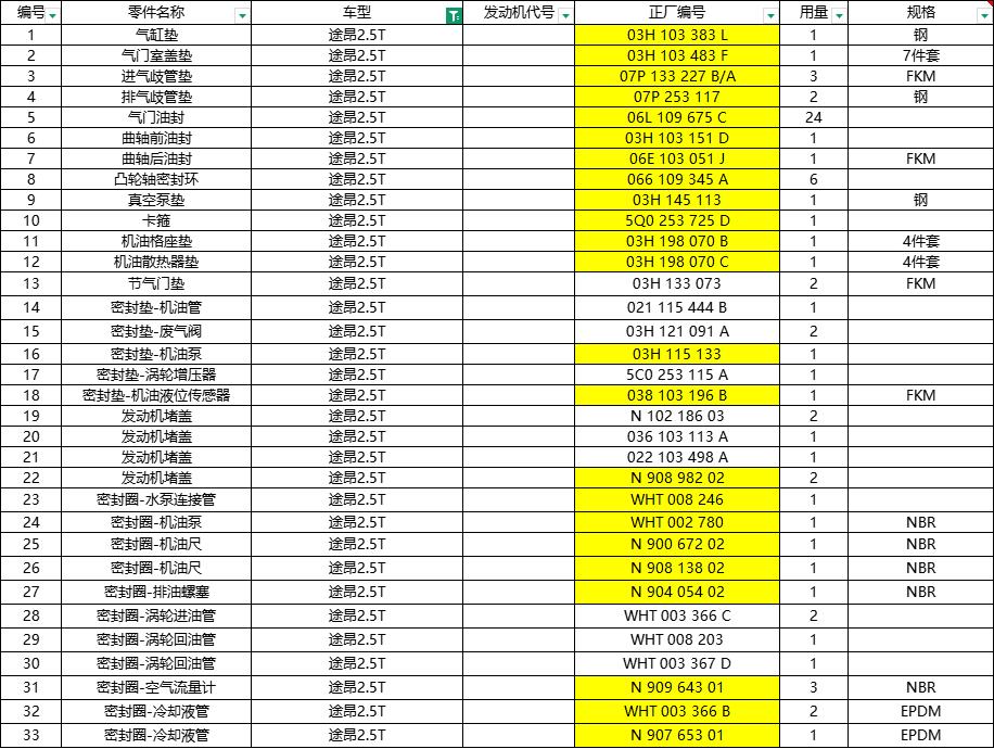touareg-2.5t-dichtungssatz-03h-103-383-l-32